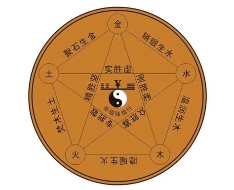 八字缺木火|八字里缺火是什么意思 五行缺火是什么命格的人